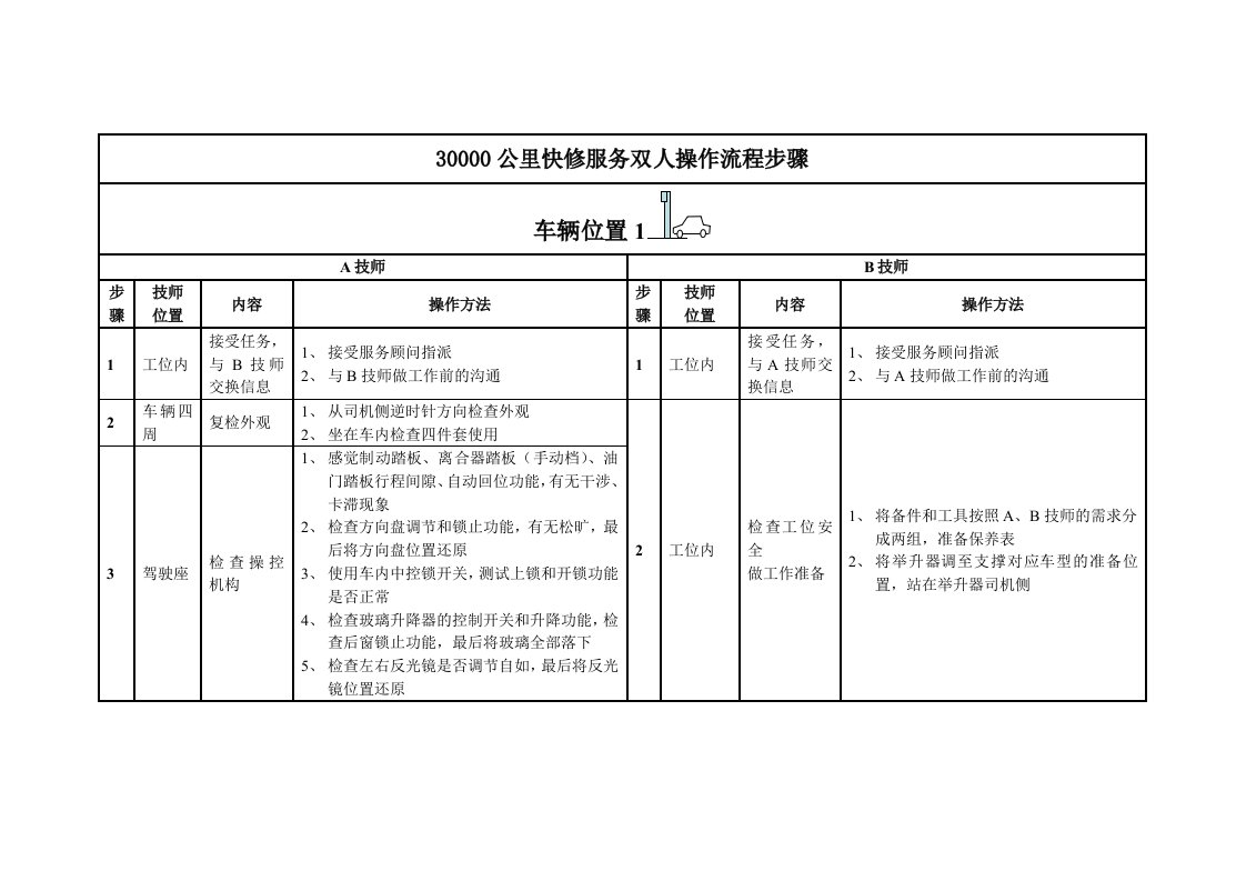 大众快修保养服务双人操作流程步骤