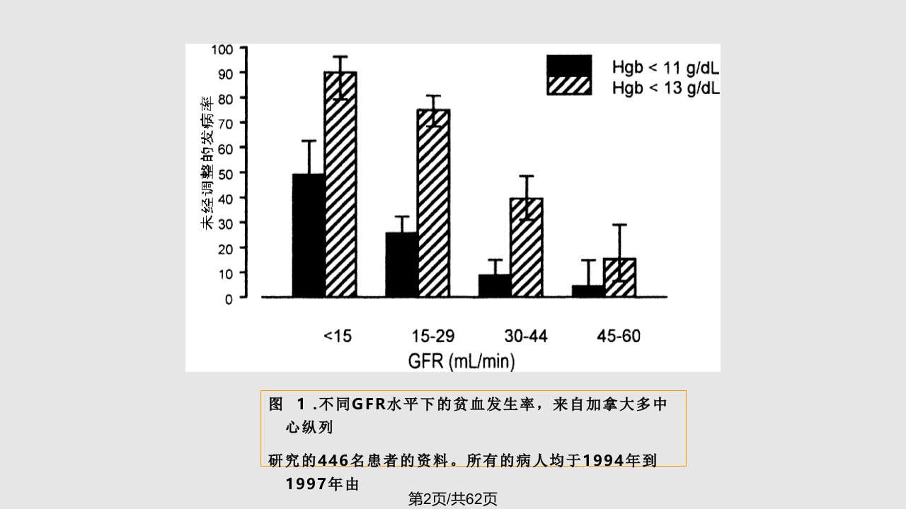 肾性贫血学习