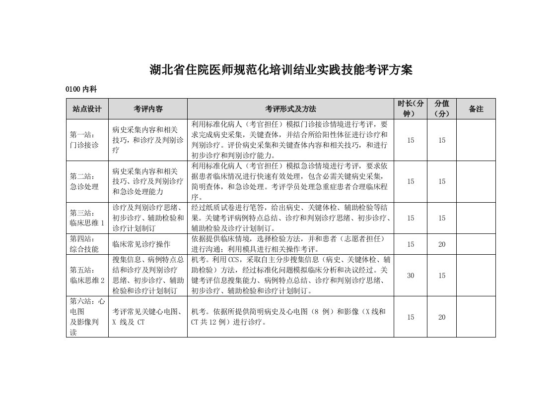 2021年湖北住院医师规范化培训结业考核