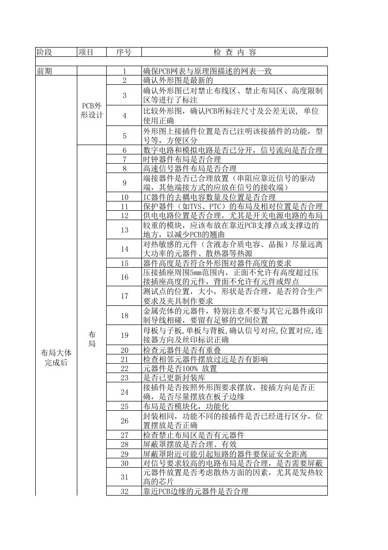 PCB印制电路板-PCB检查步骤