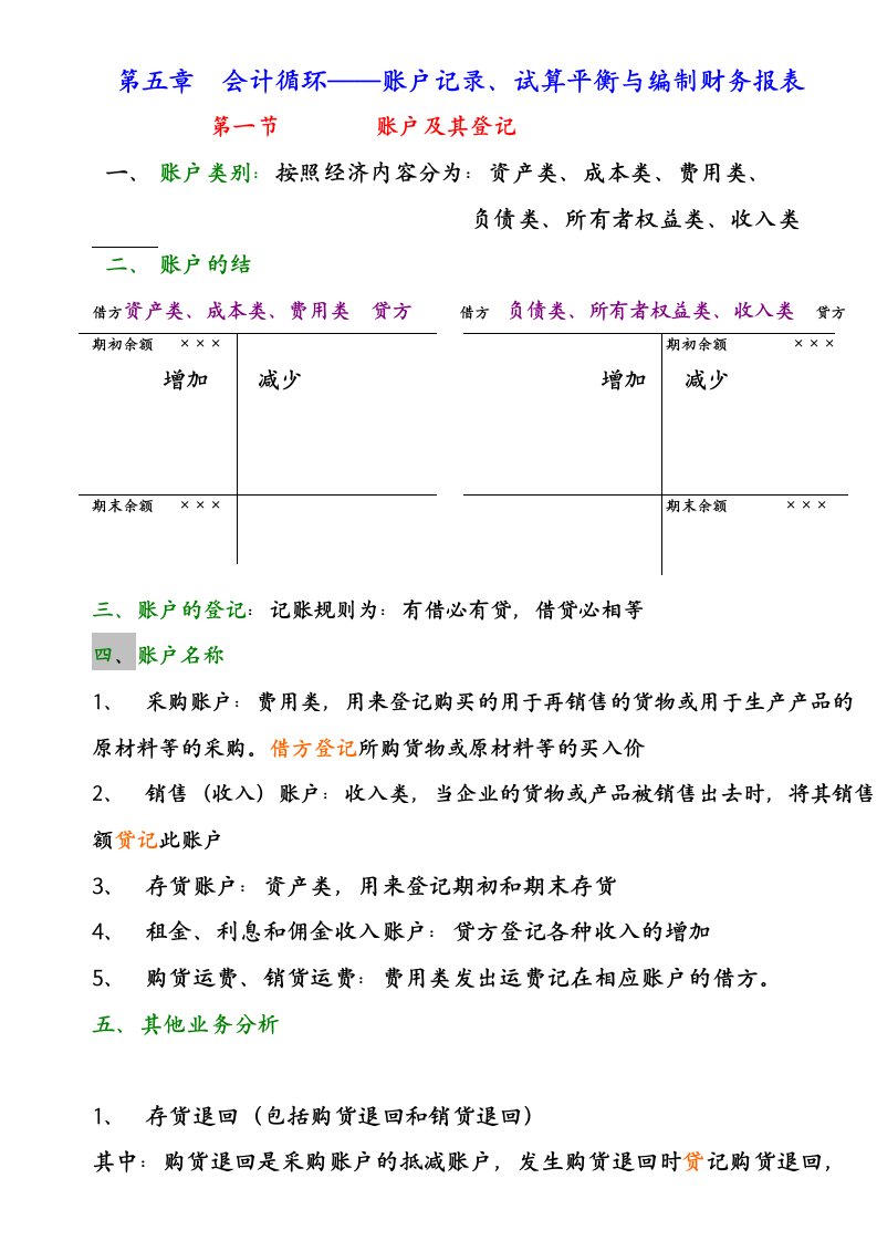 自考会计学经典课件