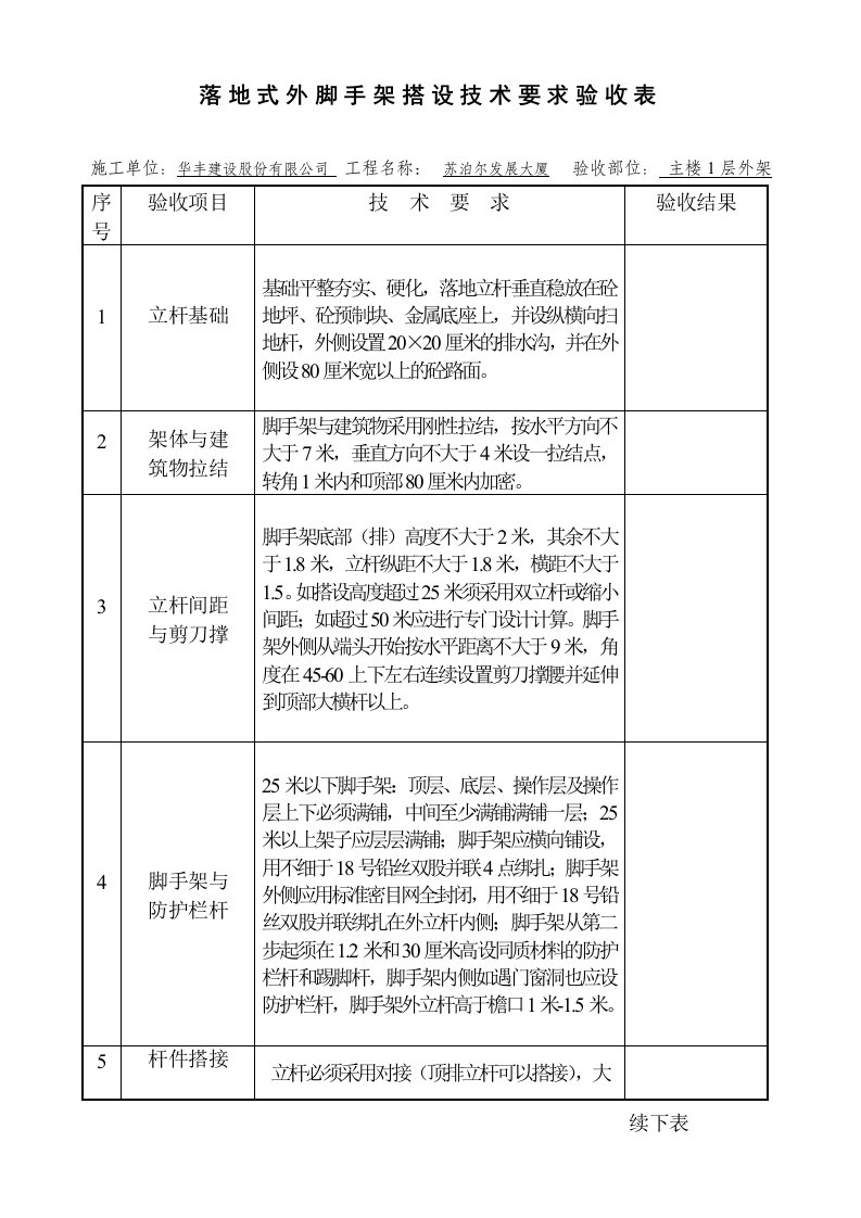 落地式外脚手架搭设技术要求验收表