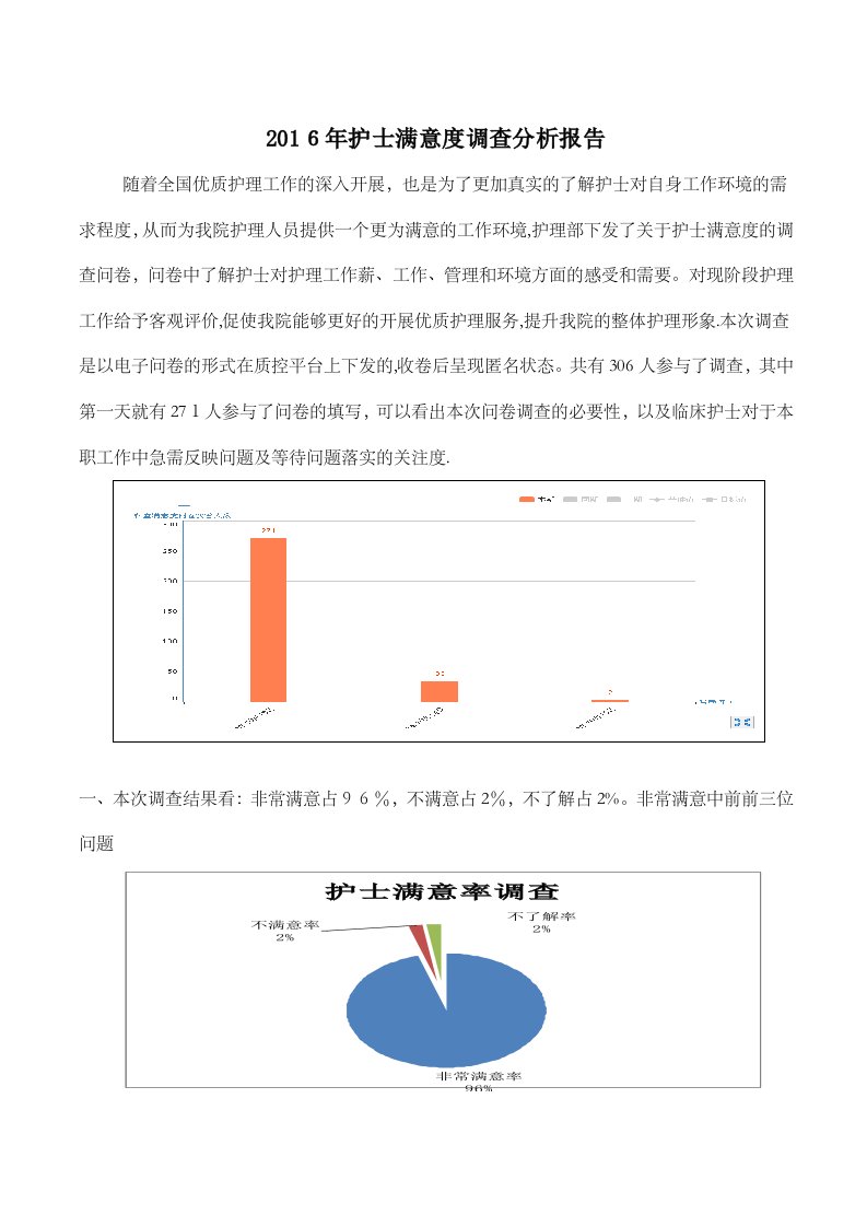 护士满意度调查分析报告