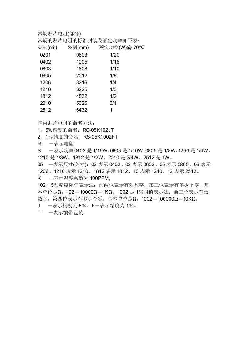 贴片电阻基础知识