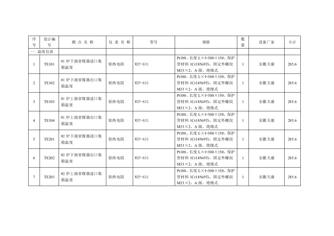 新上余热发电项目仪表清单（含单价）