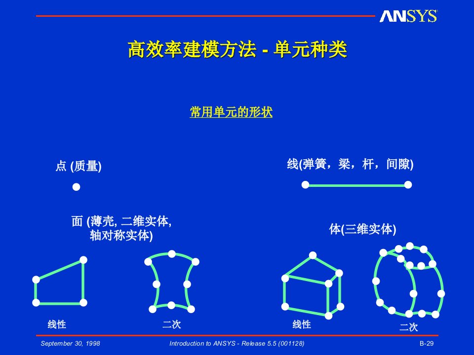 高效率建模方法--单元种类（ppt29)