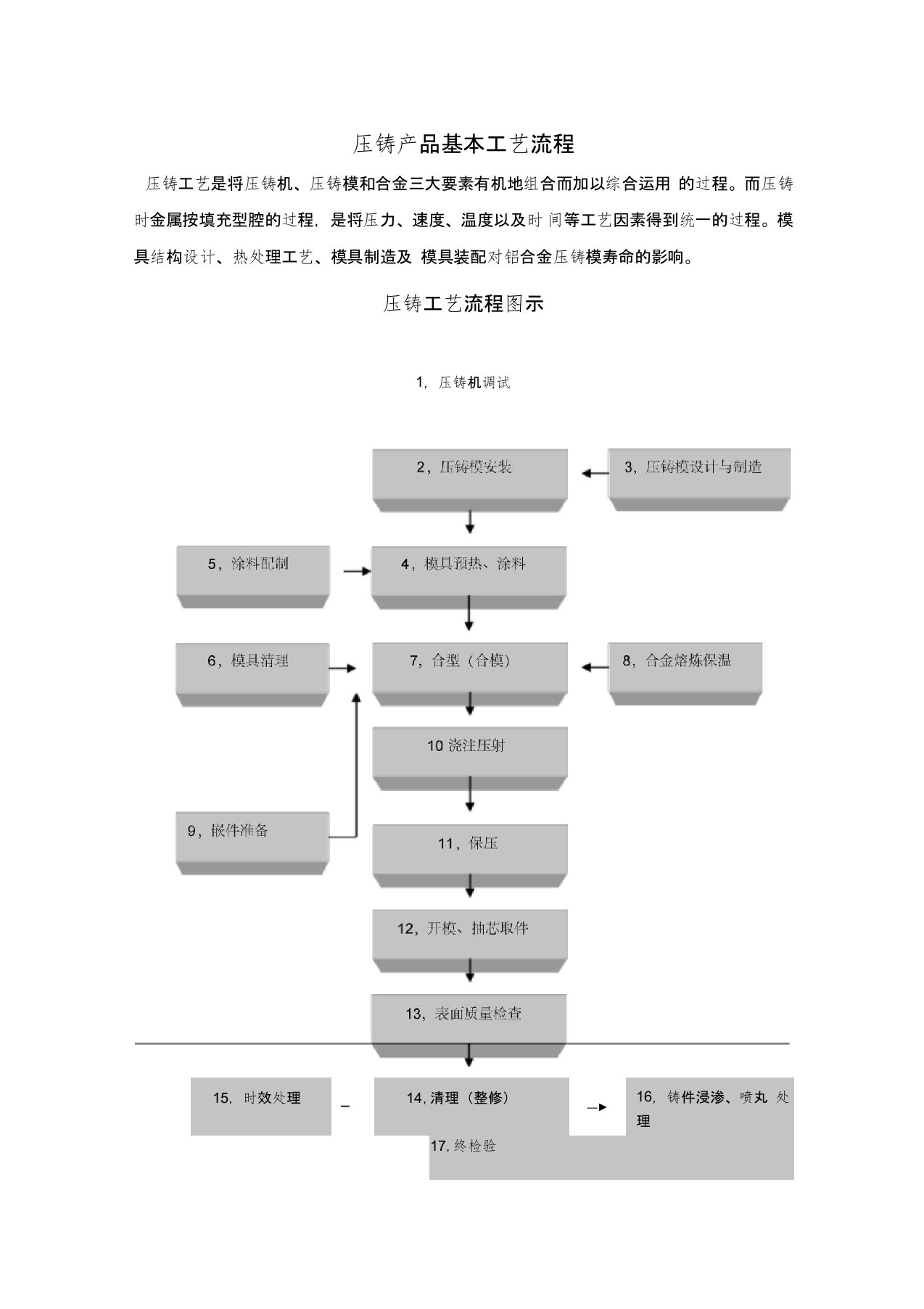 (完整版)铝合金压铸工艺