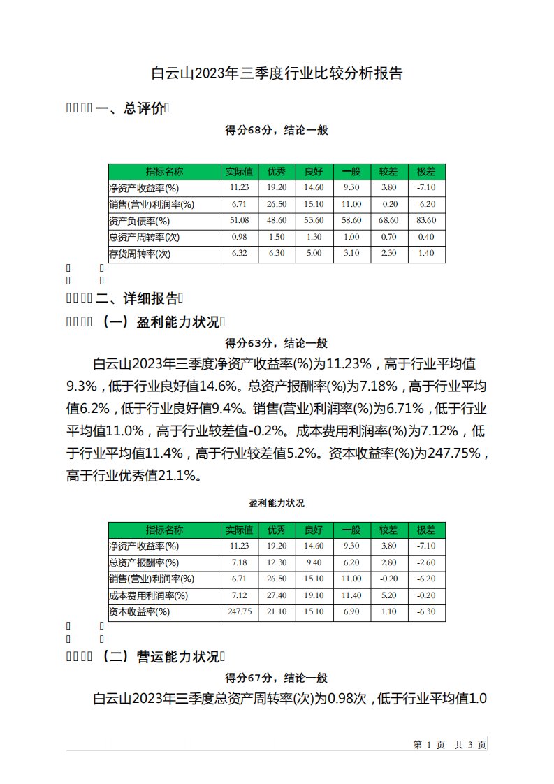 600332白云山2023年三季度行业比较分析报告