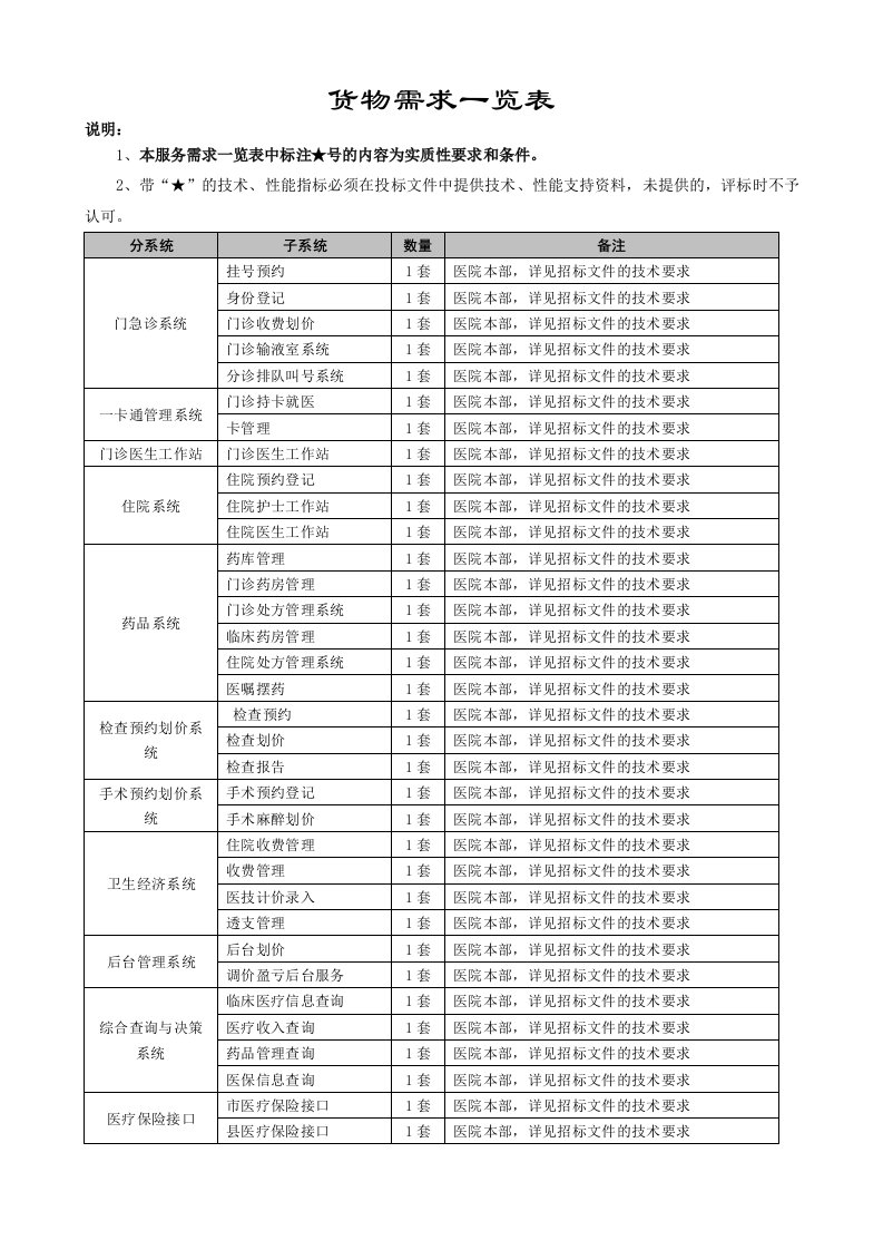 医院信息系统软件开发采购需求