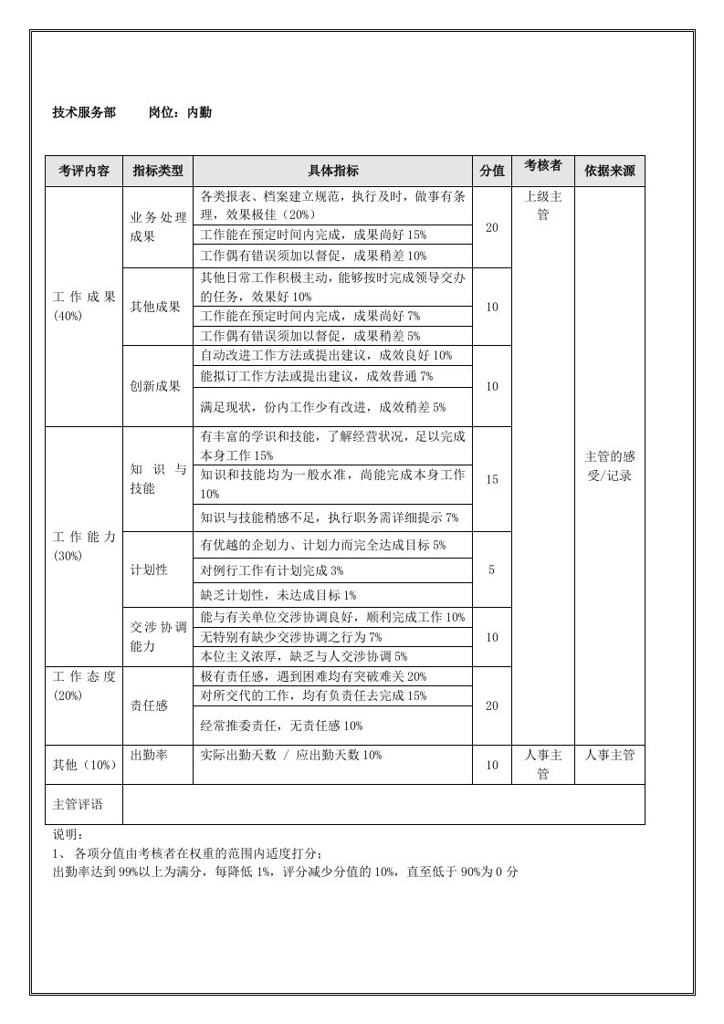 技术服务部内勤表