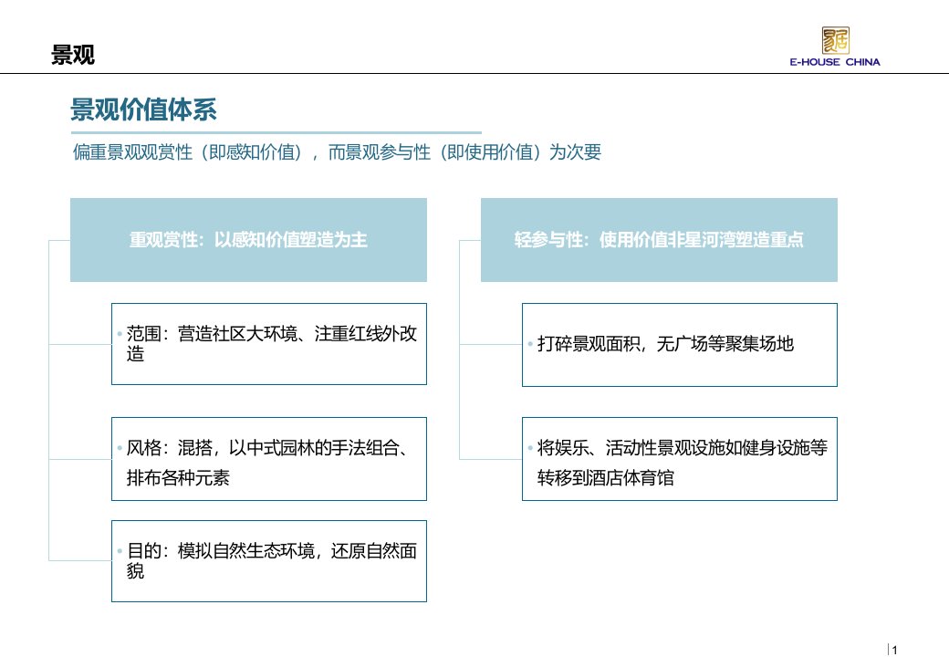 星河湾园林景观