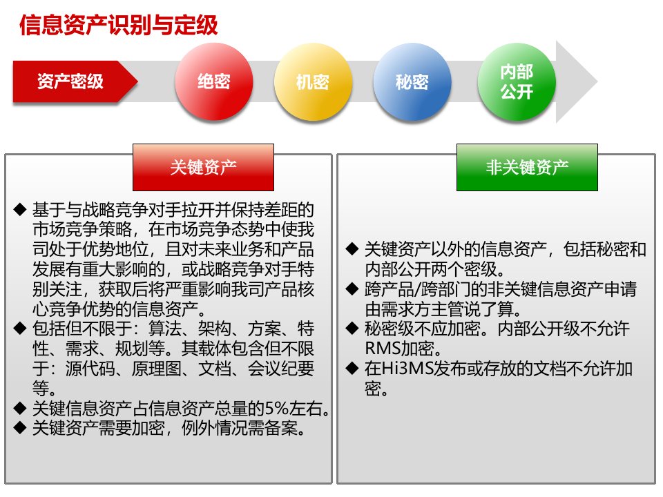 华为信息安全宣传教学文案