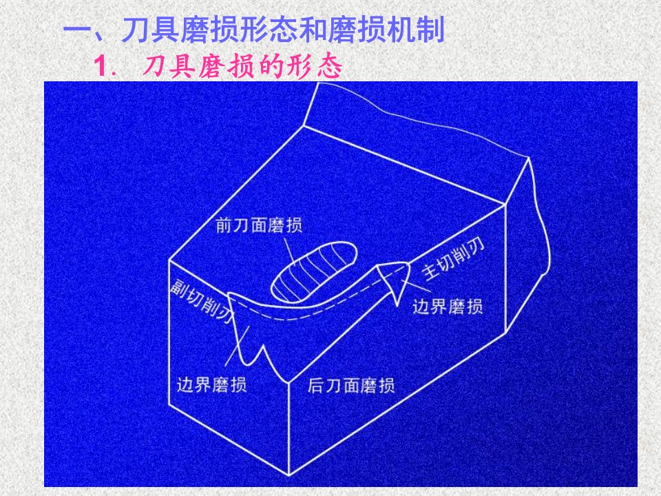 刀具磨损形态和磨损机制-课件（PPT演示稿）