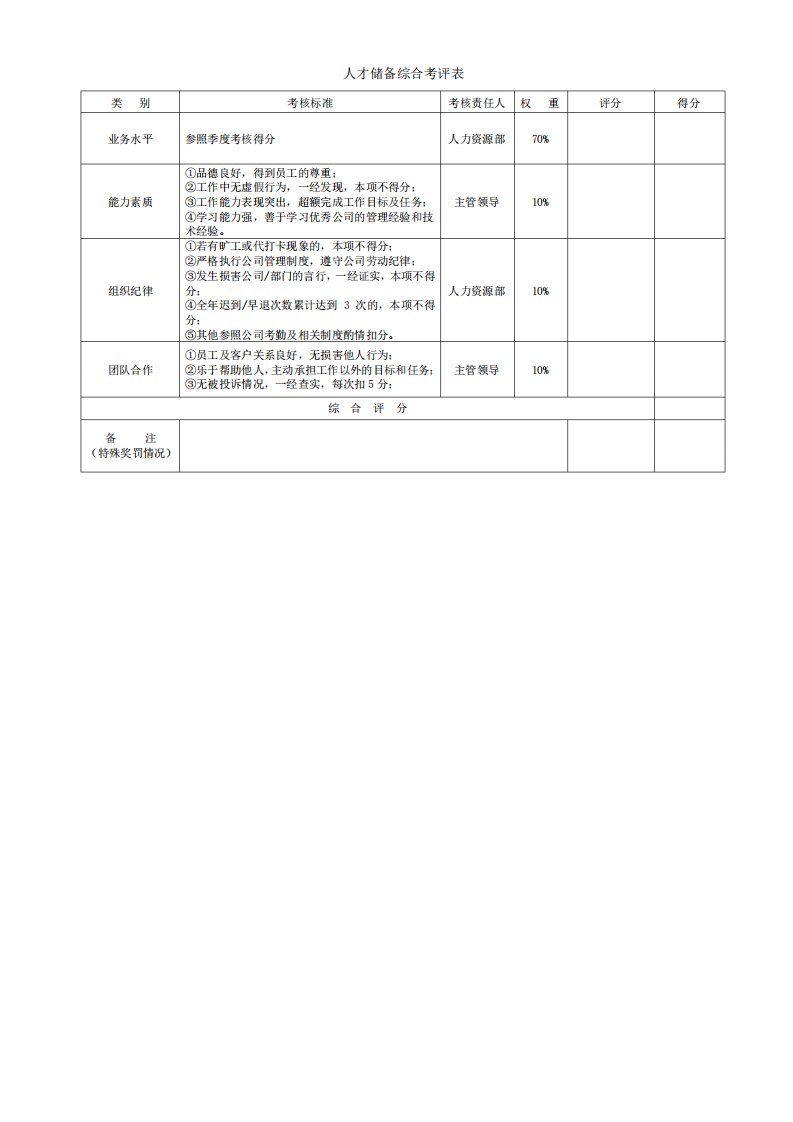 人才储备综合考评表