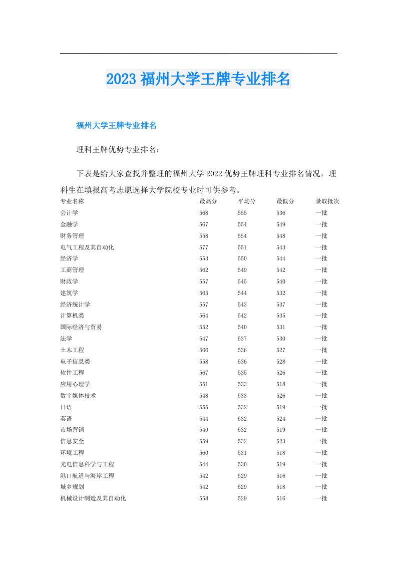 福州大学王牌专业排名