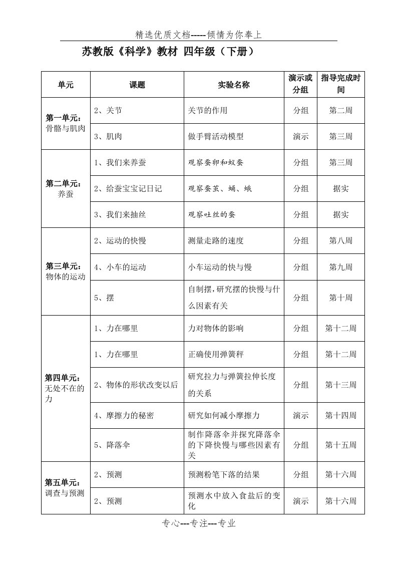 苏教版小学科学四年级下册实验教学计划表(共2页)