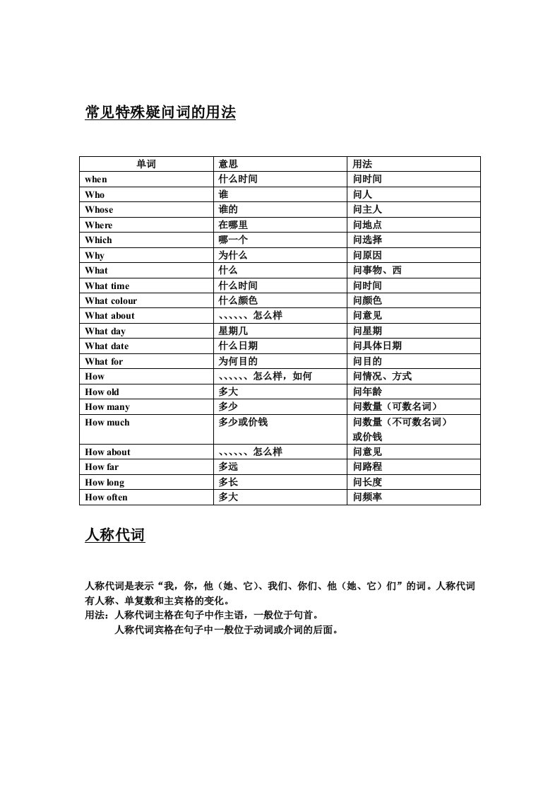 常见特殊疑问词的用法