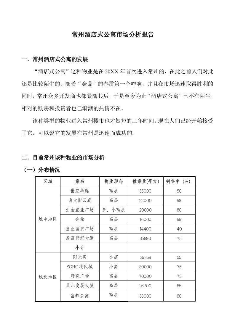 推荐-常州酒店式公寓市场分析报告