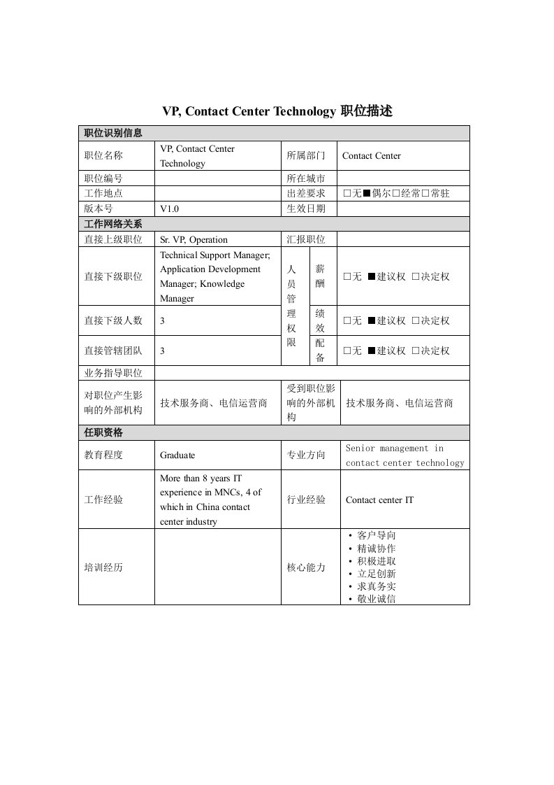 VP,ContactCenterTechnology岗位说明书