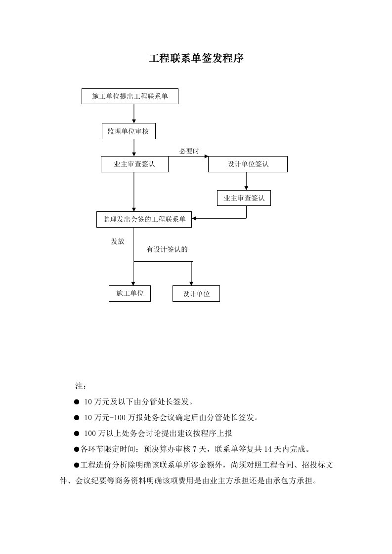 工程联系单签发程序