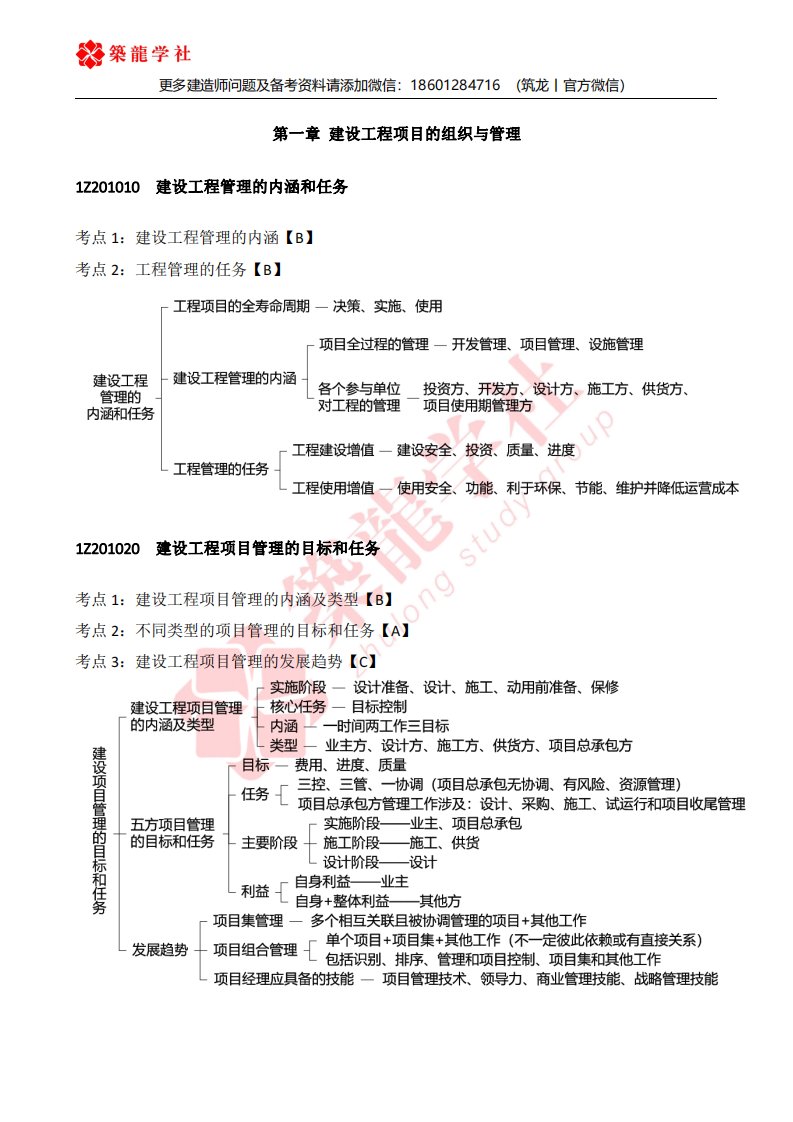 2022一建【管理】高频考点思维导图