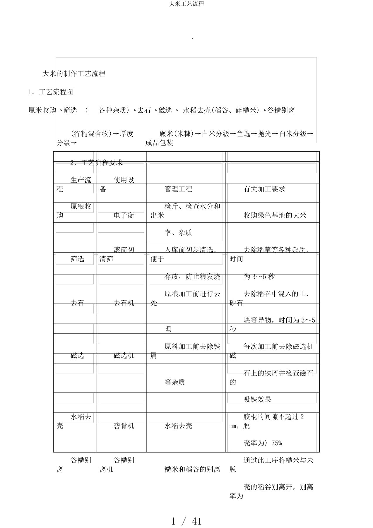 大米工艺流程