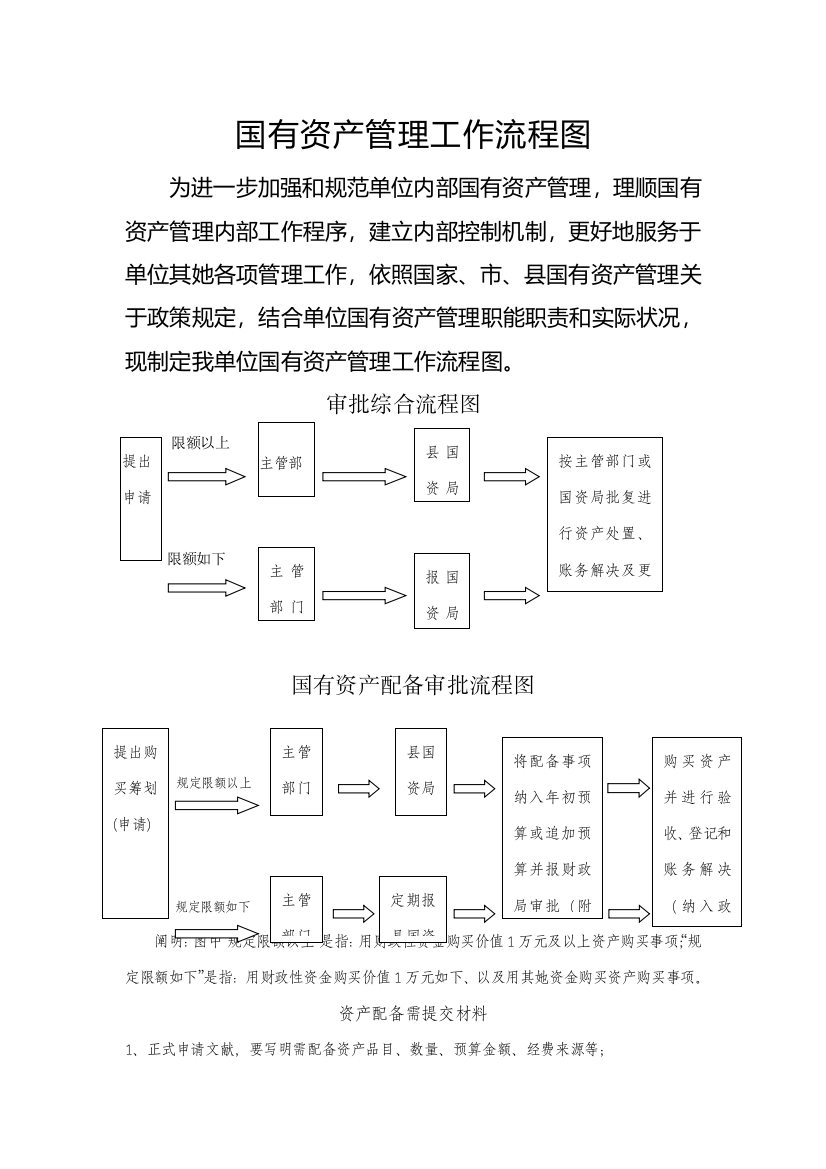 国有资产管理制度样本