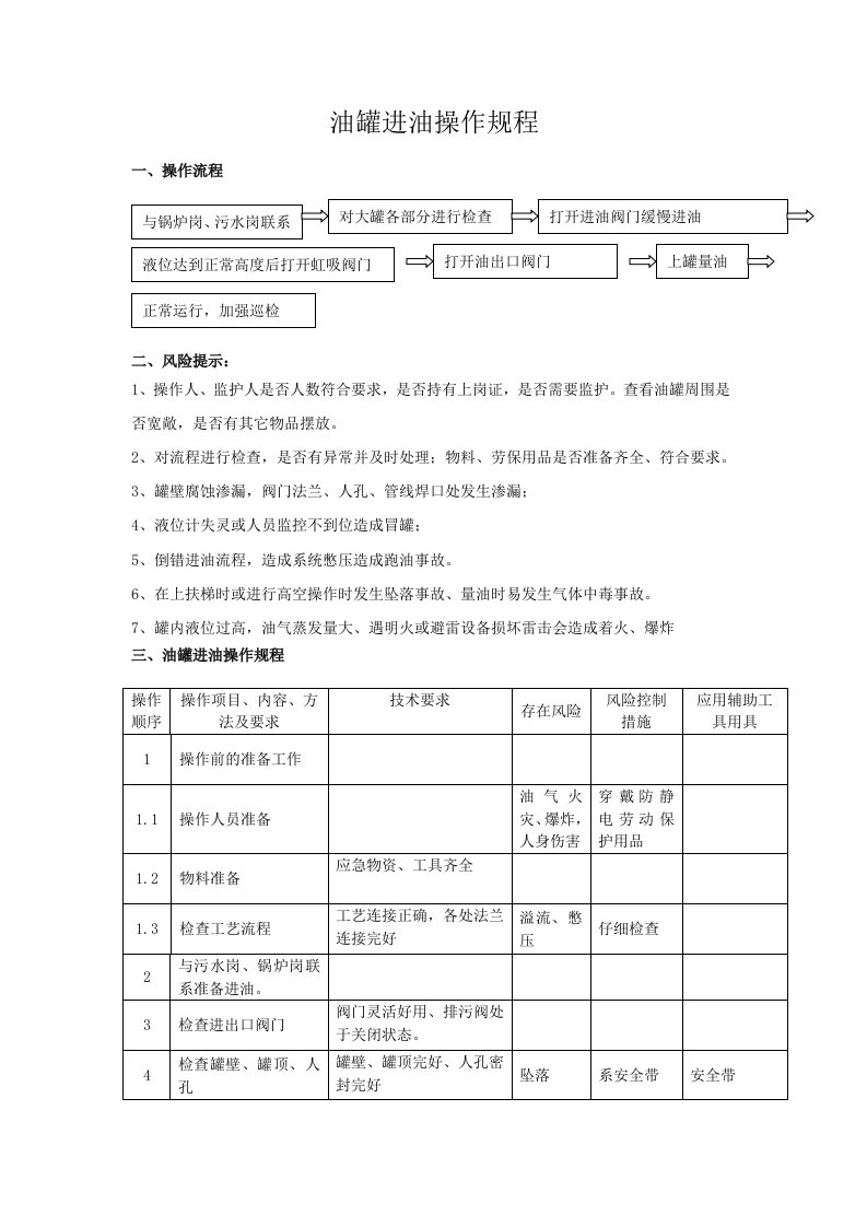 油罐进油操作规程