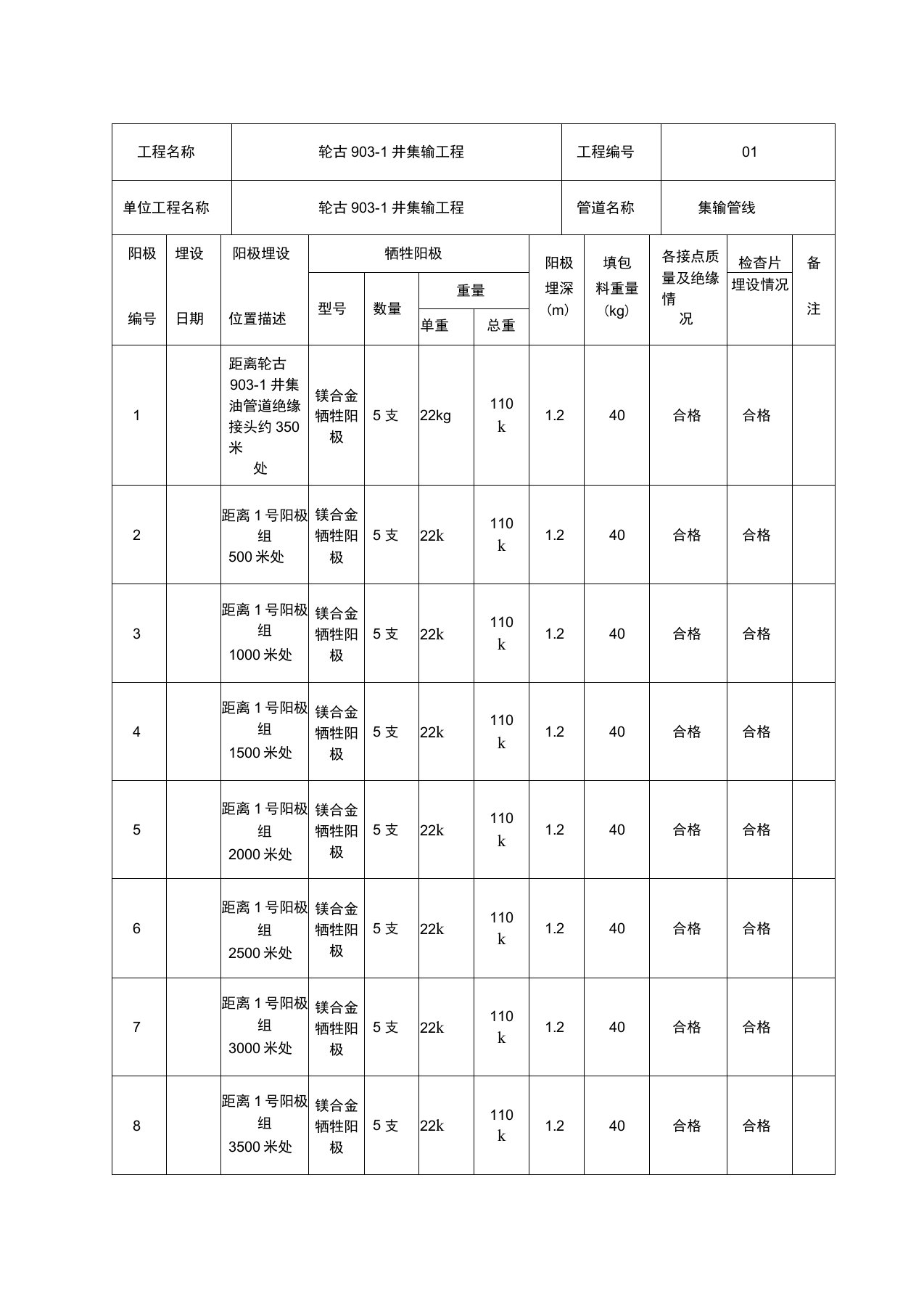 牺牲阳极埋设记录