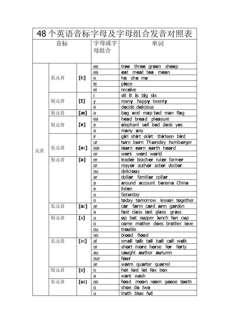 英语48个音标字母及字母组合发音对照表