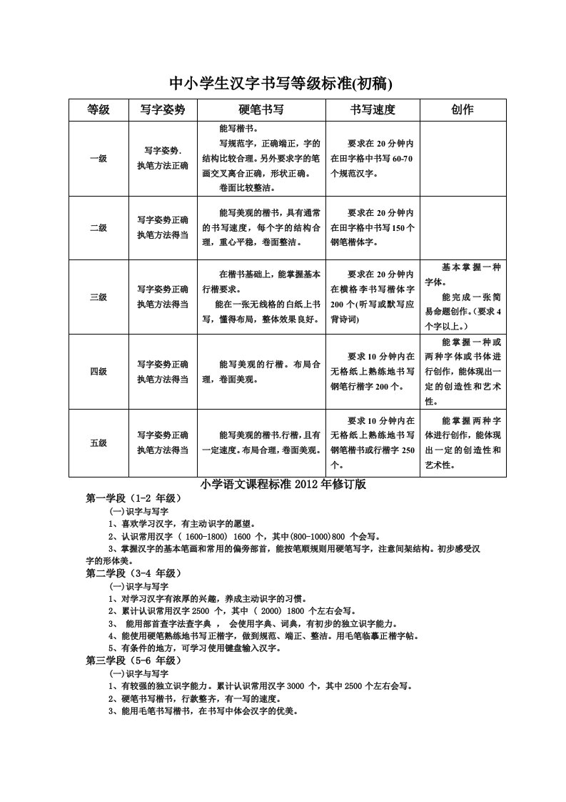 中小学生汉字书写等级标准