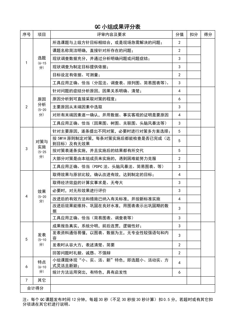 QC小组成果评分表