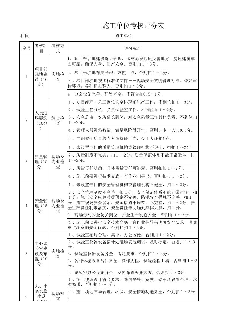 施工单位考核评分表(业主)