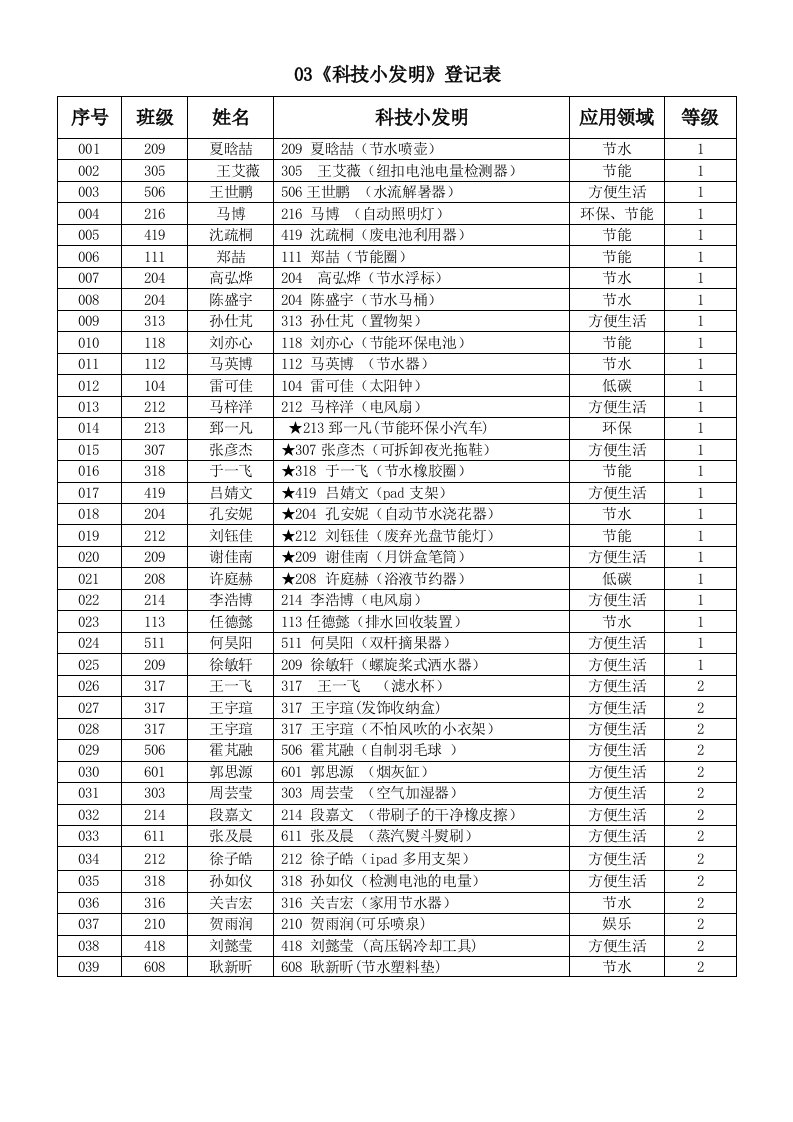 科技小发明登记表