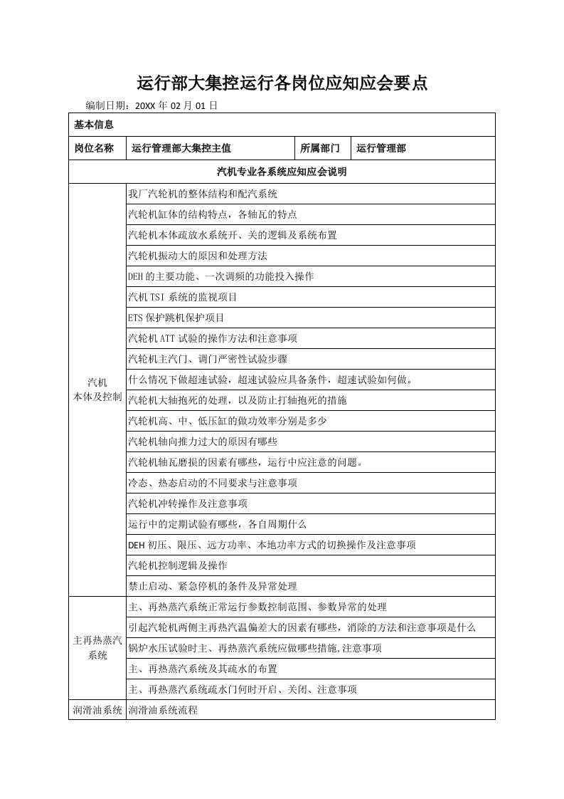 岗位职责-运行部大集控运行各岗位应知应会要点