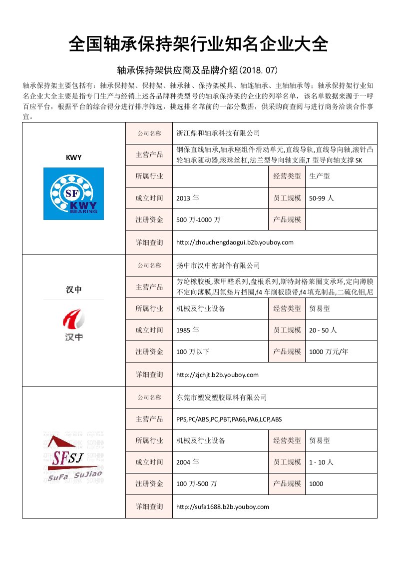 全国轴承保持架行业知名企业大全轴承保持架供应商及品牌介绍07