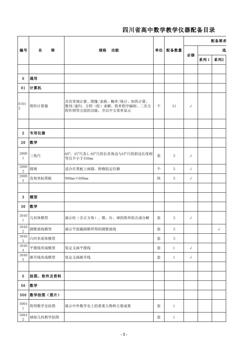 四川省高中理科教学仪器配备目录