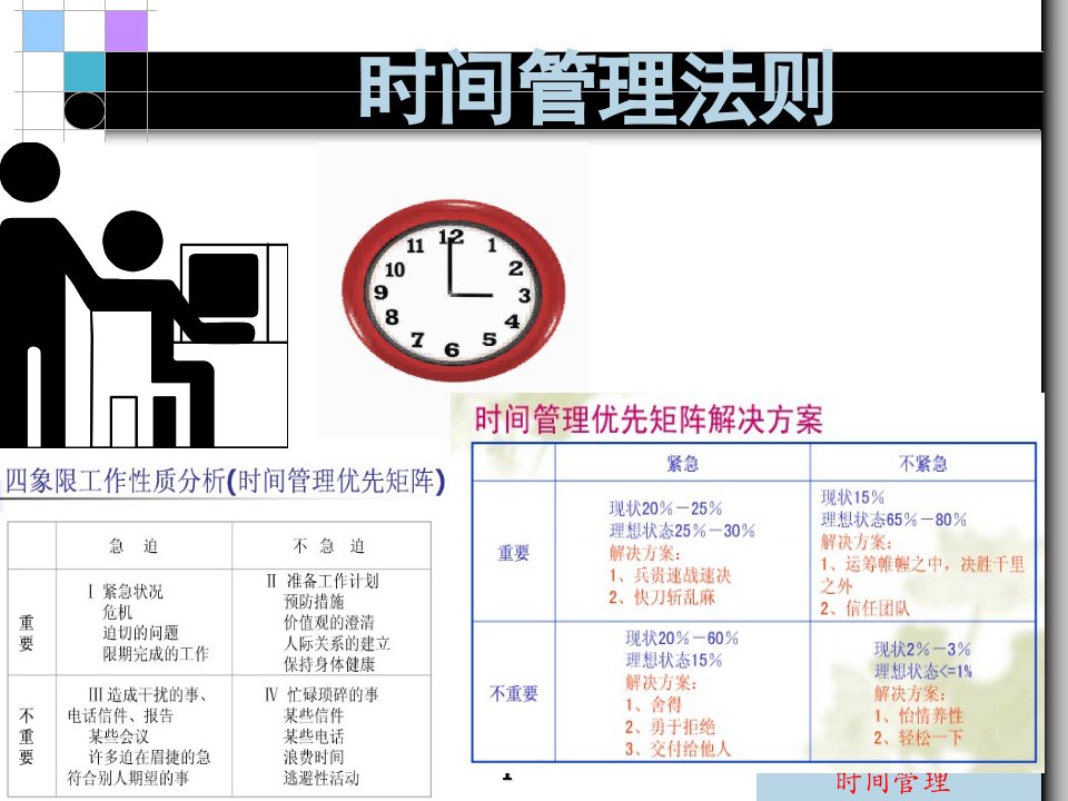 时间管理法则安东尼罗宾潘克军