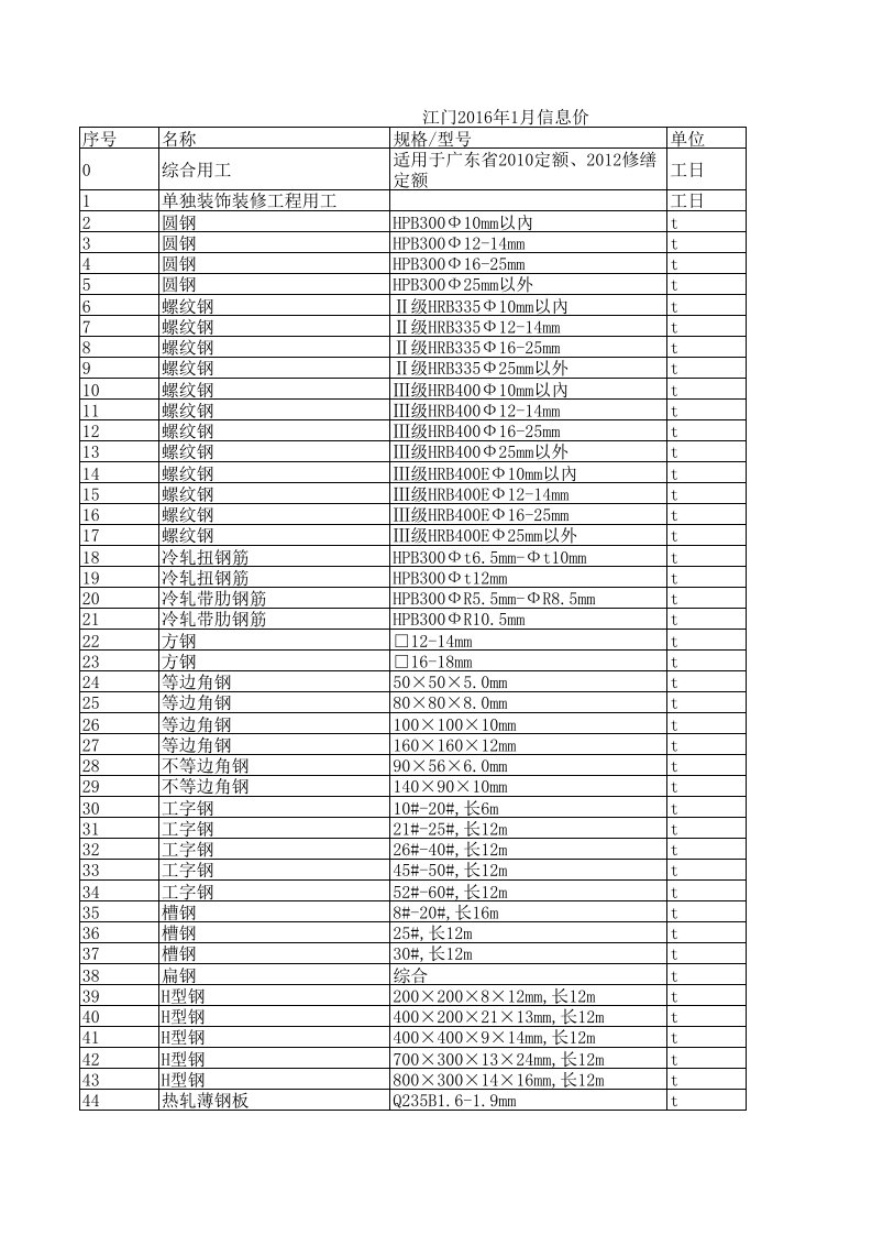 江门2016年1月建设工程材料信息价