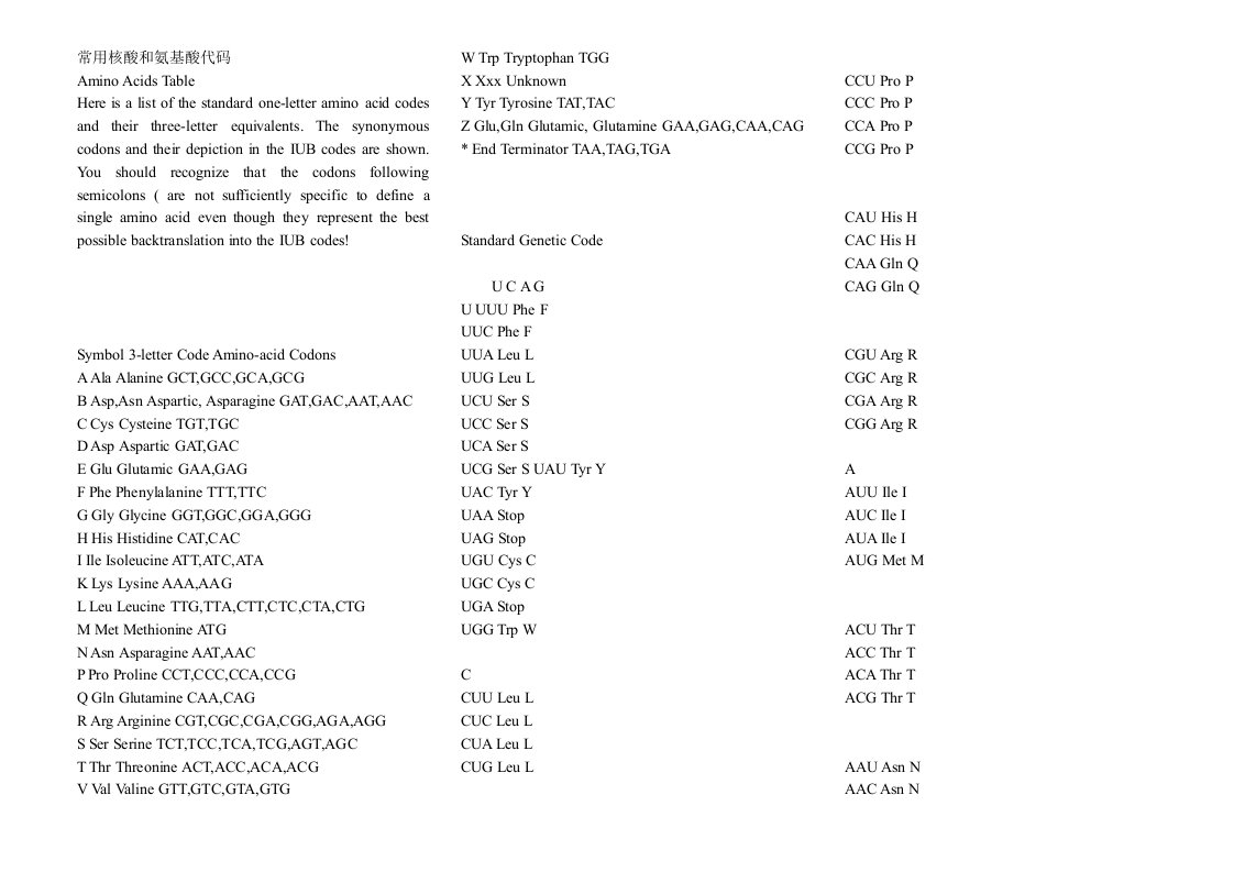 常用核酸和氨基酸代码