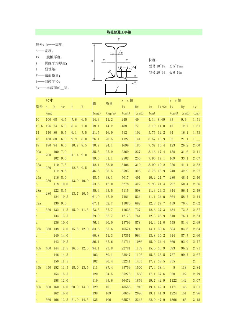 热轧普通工字钢表格