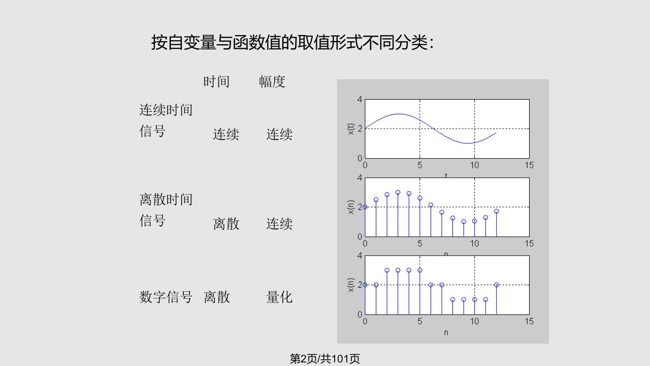 数字信号处理第一章