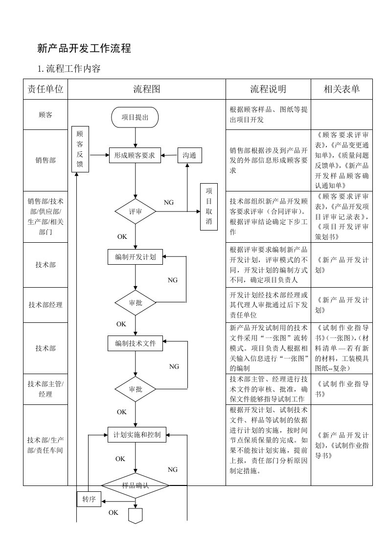 新产品开发工作流程