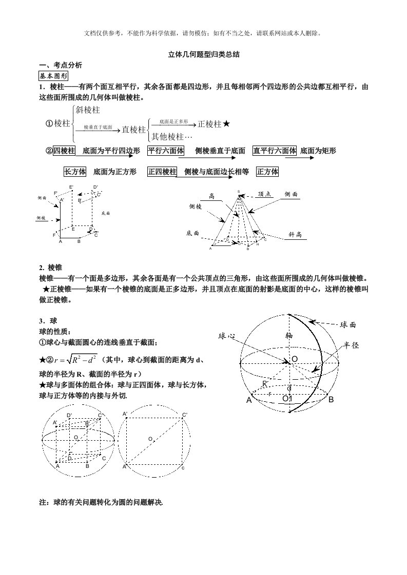 人教版高中数学必修2立体几何题型归类总结