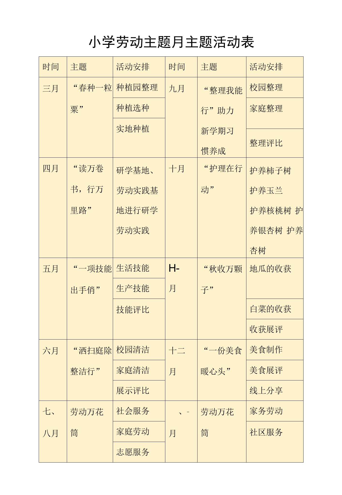 小学劳动主题月主题活动表