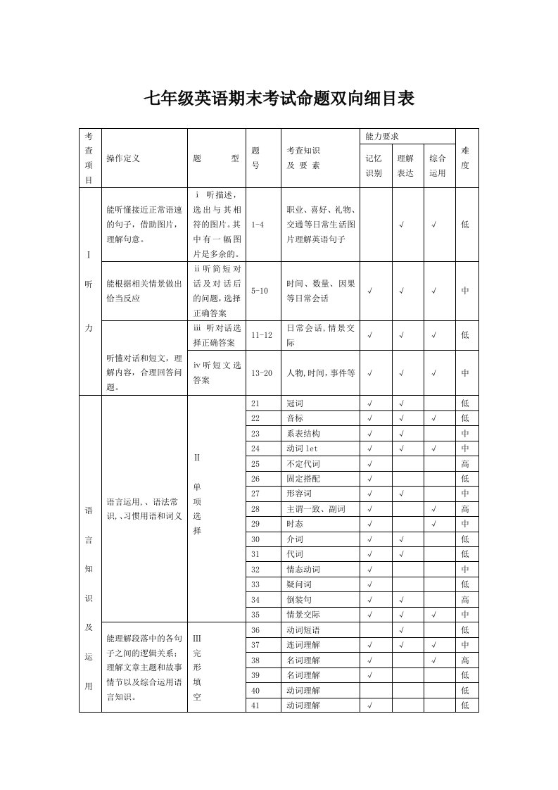 七年级英语期末考试命题双向细目表