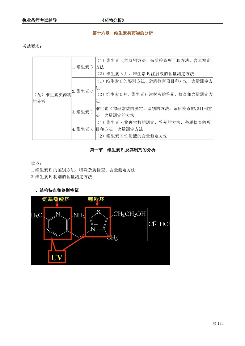 药物分析