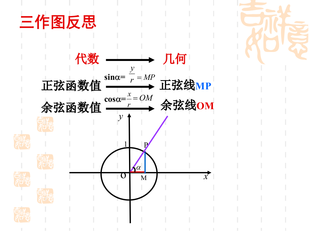 公开课正弦函数、余弦函数的图象和性质141