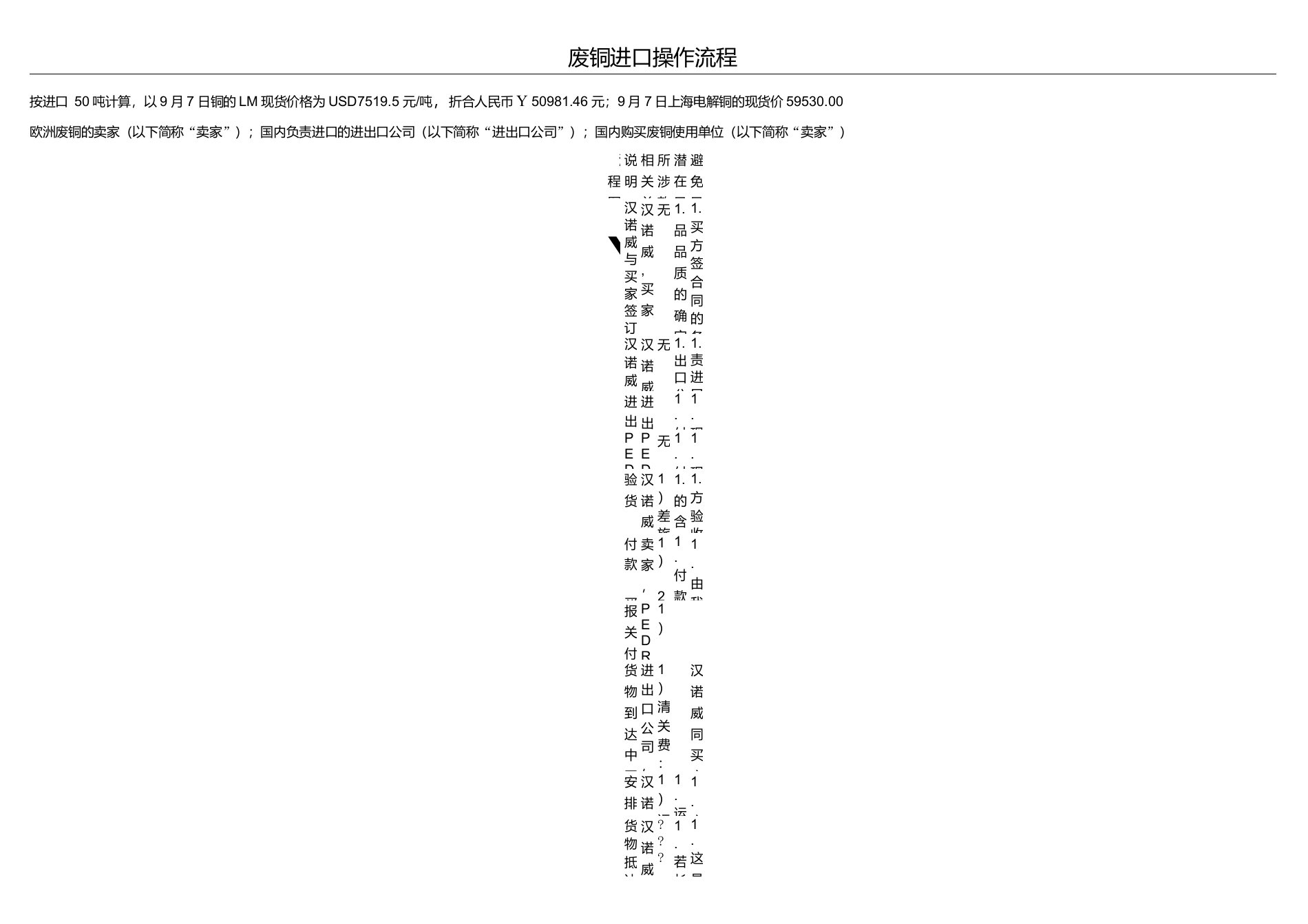 废铜进口操作流程