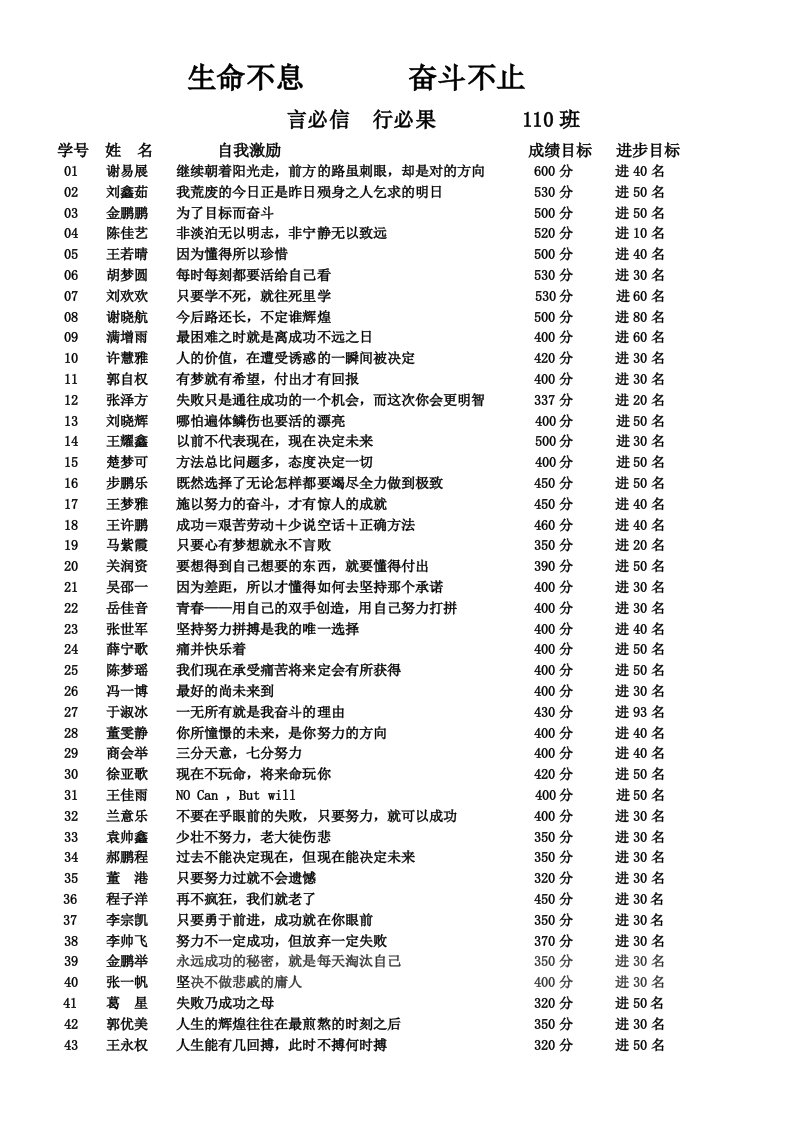 学期末奋斗目标